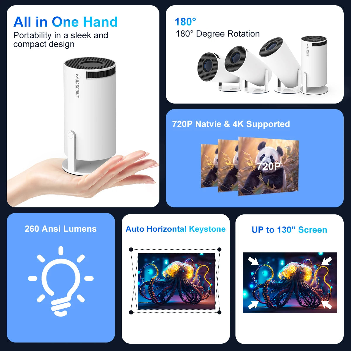 Magcubic HY300 Pro - Vidéo Projecteur Portable - MonVideoProjecteur