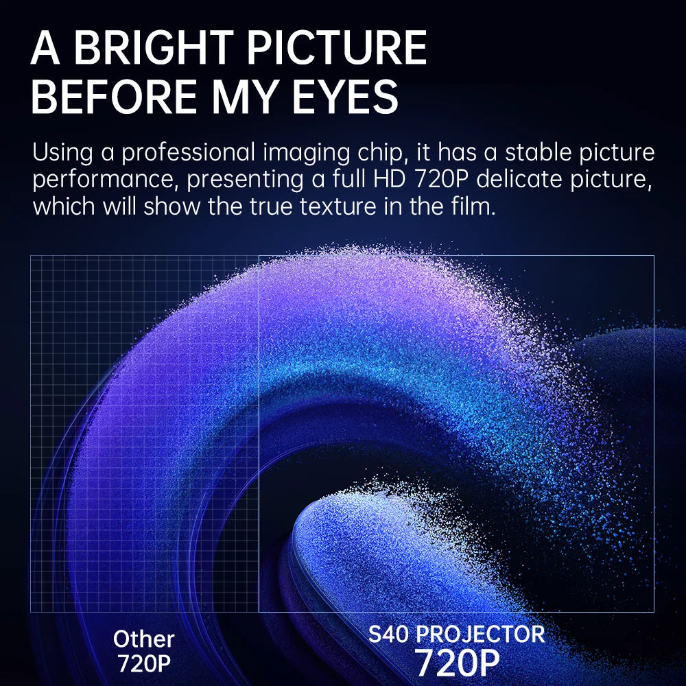 HONGTOP S40 - Vidéo Projecteur - MonVideoProjecteur