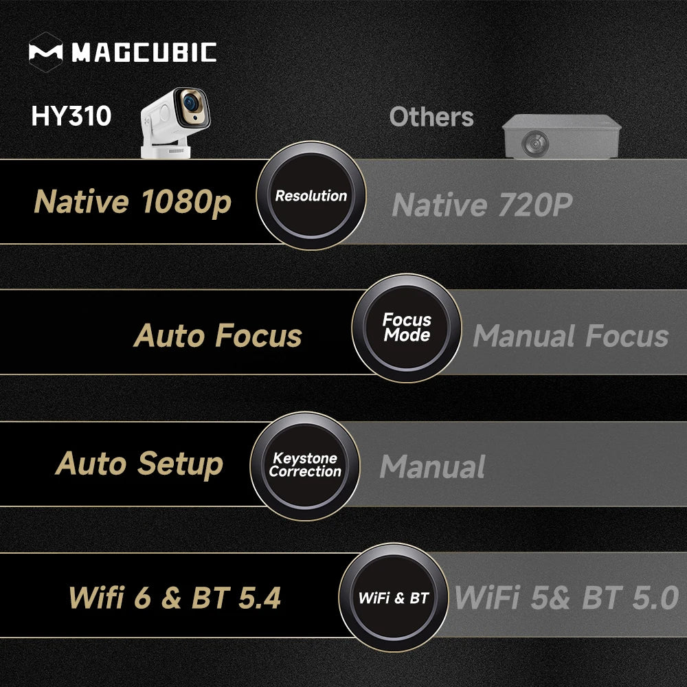 Magcubic HY310 - Vidéo Projecteur 4K - MonVideoProjecteur