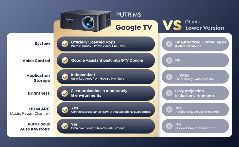 WIMIUS - Vidéo Projecteur 4K - MonVideoProjecteur