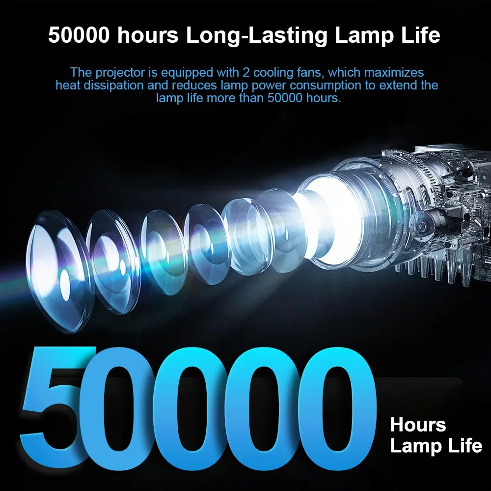 HORLAT 26000 Lumens - Vidéo Projecteur 4K - MonVideoProjecteur