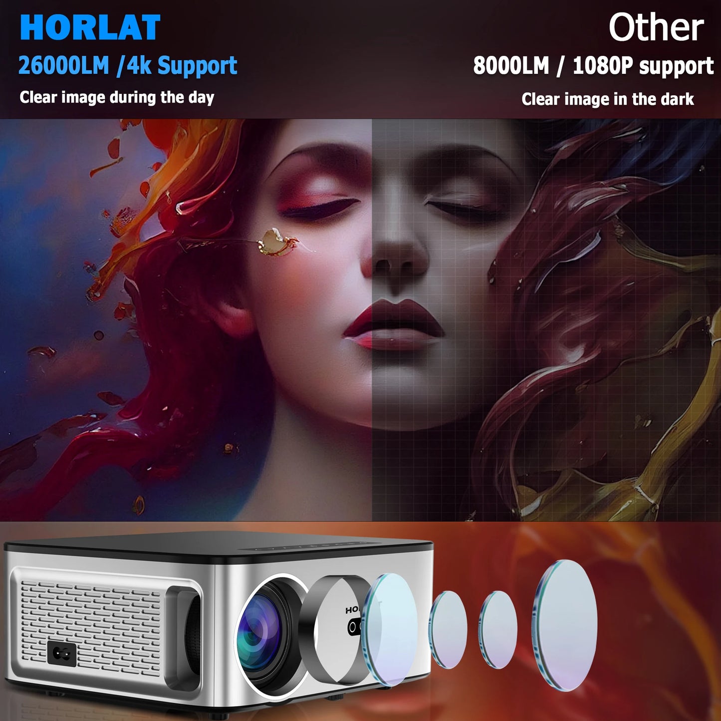 HORLAT 26000 Lumens - Vidéo Projecteur 4K - MonVideoProjecteur