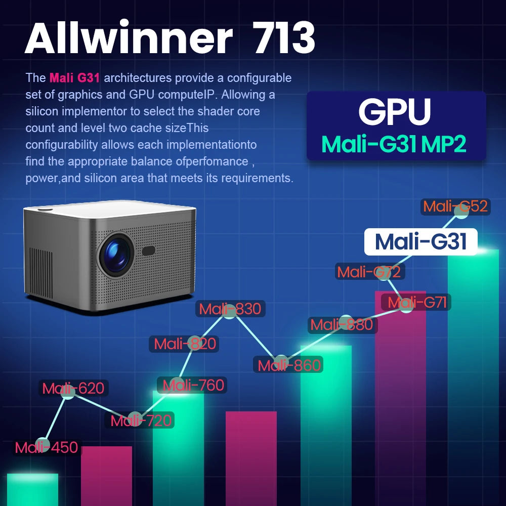 Magcubic HY350 - Vidéo Projecteur 4K - MonVideoProjecteur
