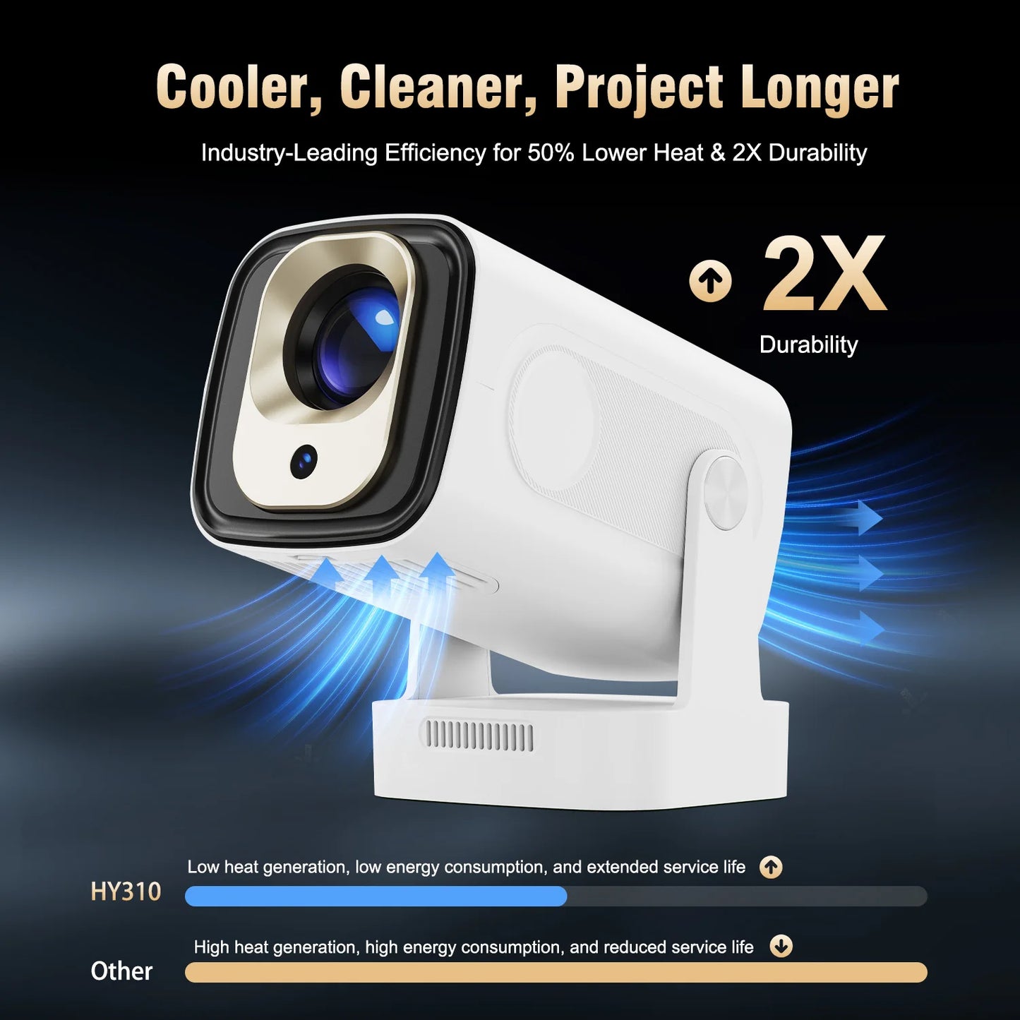 Magcubic HY310 - Vidéo Projecteur 4K - MonVideoProjecteur