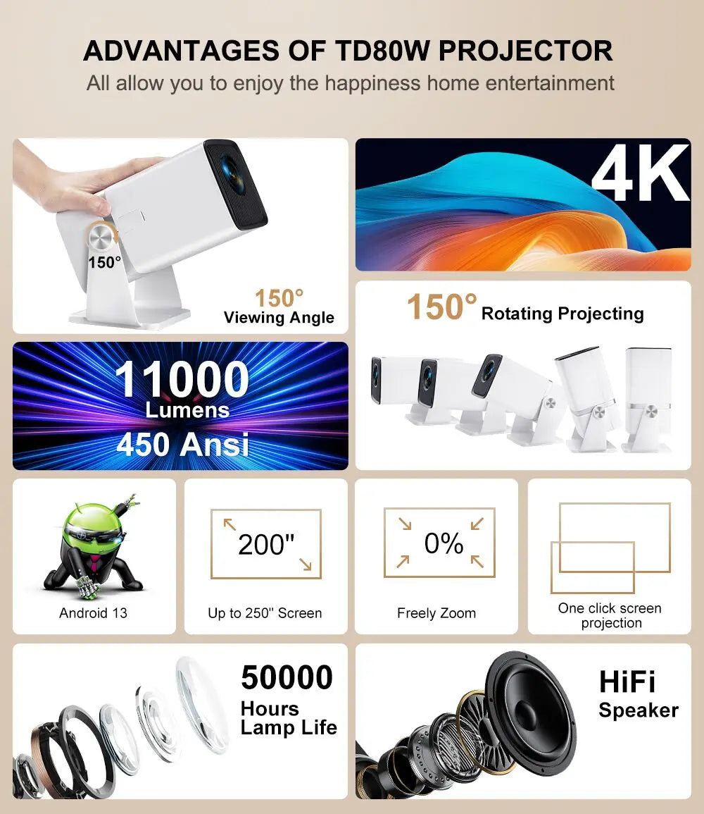 ThundeaL TD80W - Vidéo Projecteur 4K - MonVideoProjecteur
