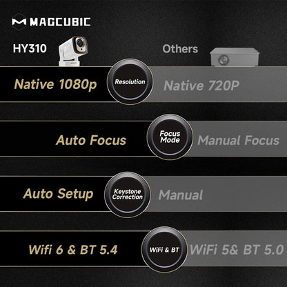 Magcubic HY310 - Vidéo Projecteur 4K - MonVideoProjecteur