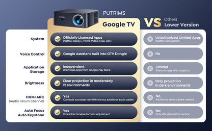 WIMIUS - Vidéo Projecteur 4K - MonVideoProjecteur
