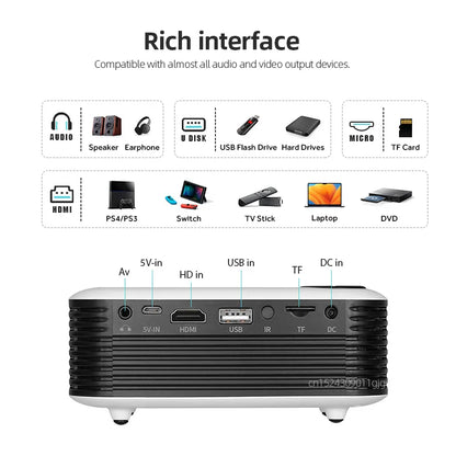 AUN A2000 - Mini Vidéo Projecteur Portable - MonVideoProjecteur